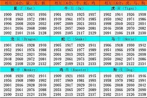 1986 屬什麼|1986年属什么